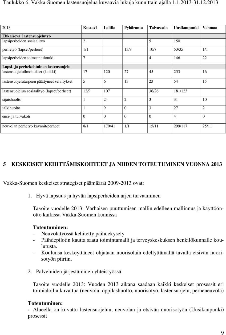 toimeentulotuki 7 4 146 22 Lapsi- ja perhekohtainen lastensuojelu lastensuojeluilmoitukset (kaikki) 17 120 27 45 253 16 lastensuojelutarpeen päättyneet selvitykset 5 6 13 23 54 15 lastensuojelun