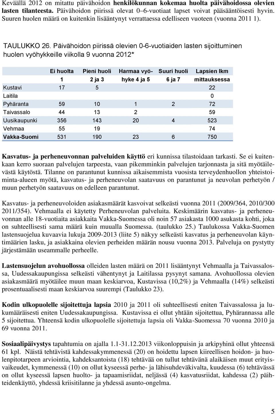 Päivähoidon piirissä olevien 0-6-vuotiaiden lasten sijoittuminen huolen vyöhykkeille viikolla 9 vuonna 2012* Ei huolta Pieni huoli Harmaa vyö- Suuri huoli Lapsien lkm 1 2 ja 3 hyke 4 ja 5 6 ja 7