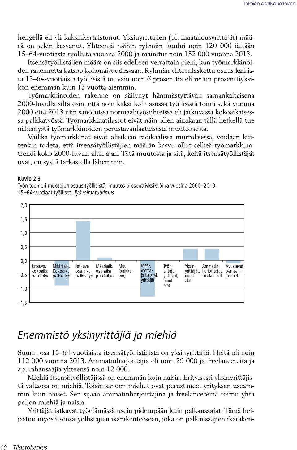 Itsensätyöllistäjien määrä on siis edelleen verrattain pieni, kun työmarkkinoiden rakennetta katsoo kokonaisuudessaan.