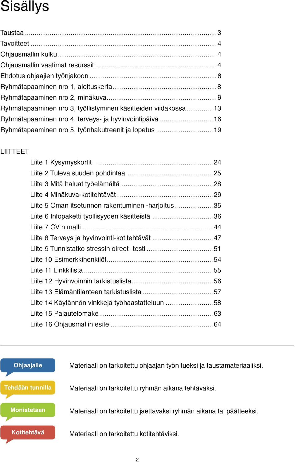 ..19 LIITTEET Liite 1 Kysymyskortit...24 Liite 2 Tulevaisuuden pohdintaa...25 Liite 3 Mitä haluat työelämältä...28 Liite 4 Minäkuva-kotitehtävät...29 Liite 5 Oman itsetunnon rakentuminen -harjoitus.