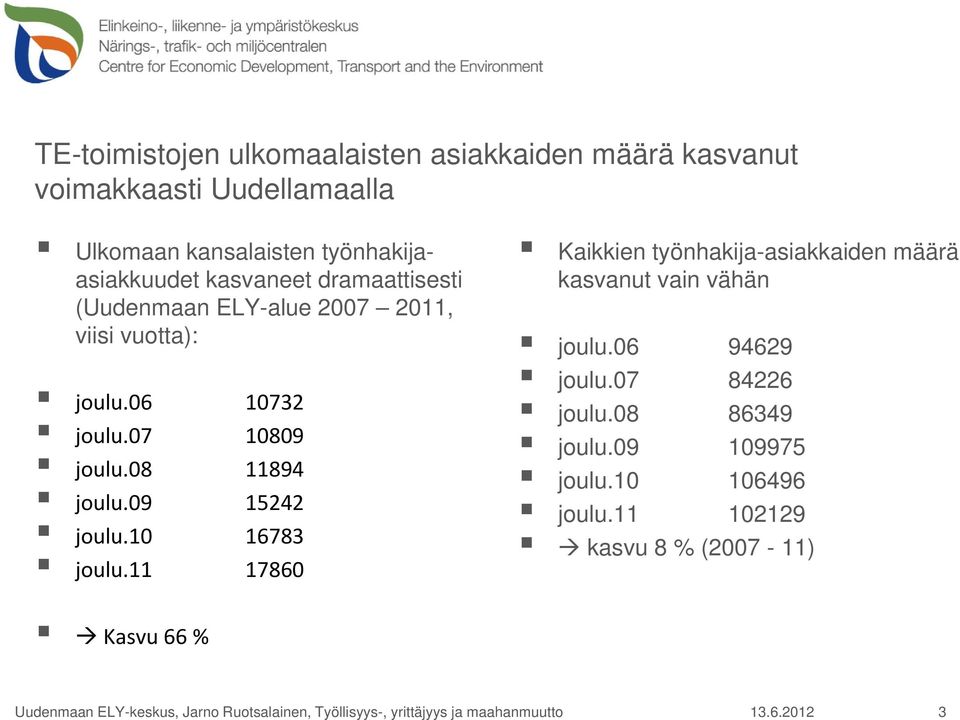 10 16783 joulu.11 17860 Kaikkien työnhakija-asiakkaiden määrä kasvanut vain vähän joulu.06 94629 joulu.07 84226 joulu.08 86349 joulu.