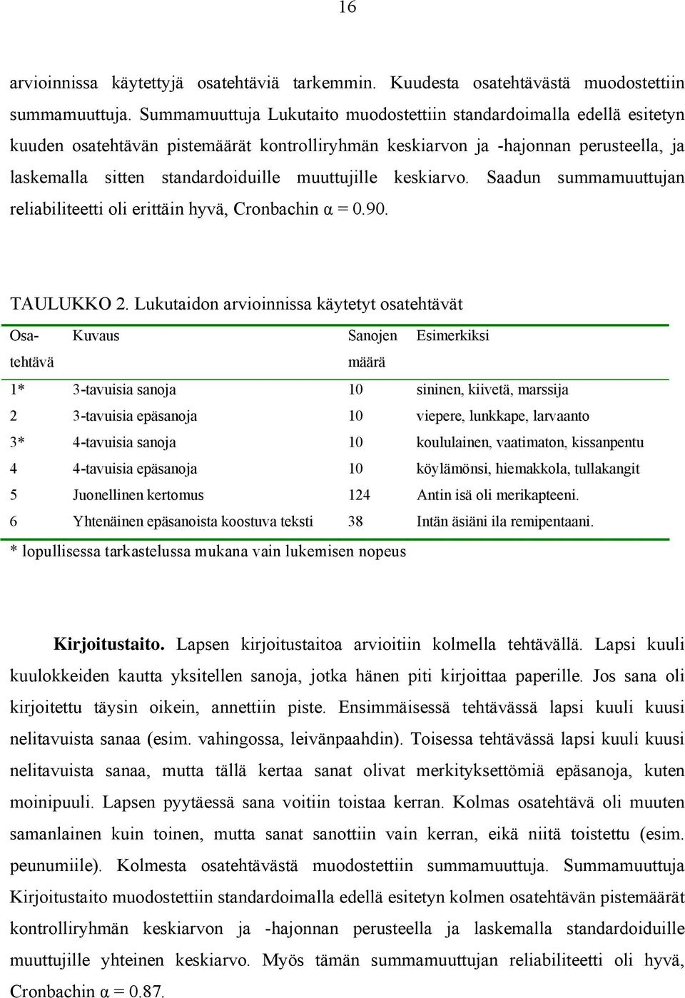 muuttujille keskiarvo. Saadun summamuuttujan reliabiliteetti oli erittäin hyvä, Cronbachin α = 0.90. TAULUKKO 2.