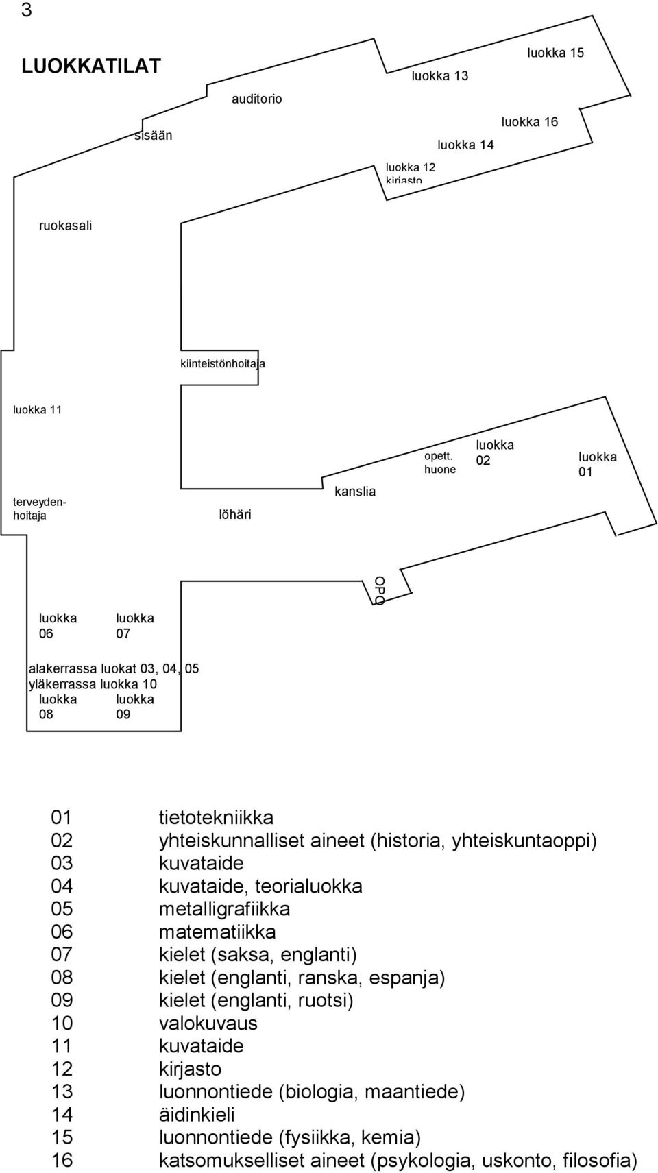 yhteiskuntaoppi) 03 kuvataide 04 kuvataide, teorialuokka 05 metalligrafiikka 06 matematiikka 07 kielet (saksa, englanti) 08 kielet (englanti, ranska, espanja) 09 kielet