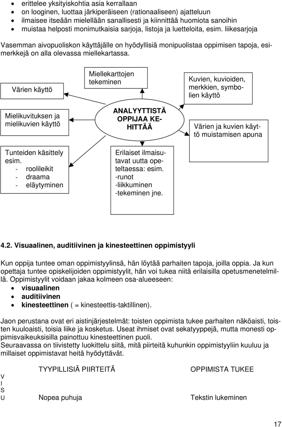 Värien käyttö Mielikuvituksen ja mielikuvien käyttö Tunteiden käsittely esim.