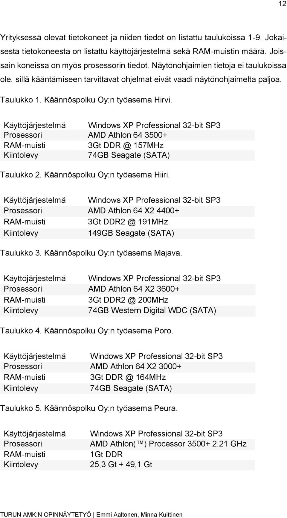 Käännöspolku Oy:n työasema Hirvi. Käyttöjärjestelmä Windows XP Professional 32-bit SP3 Prosessori AMD Athlon 64 3500+ RAM-muisti 3Gt DDR @ 157MHz Kiintolevy 74GB Seagate (SATA) Taulukko 2.