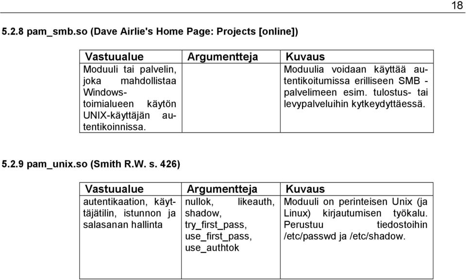 mahdollistaa erilliseen SMB - Windowstoimialueen käytön palvelimeen esim. tulostus- tai levypalveluihin kytkeydyttäessä. UNIX-käyttäjän autentikoinnissa. 5.2.