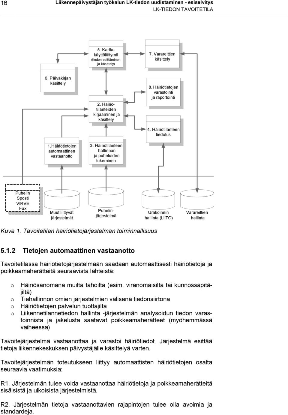 Häiriötilanteen hallinnan ja puheluiden tukeminen Puhelin Sposti VIRVE Fax Muut liittyvät järjestelmät Puhelinjärjestelmä Urakoinnin hallinta (LIITO) Varareittien hallinta Kuva 1.