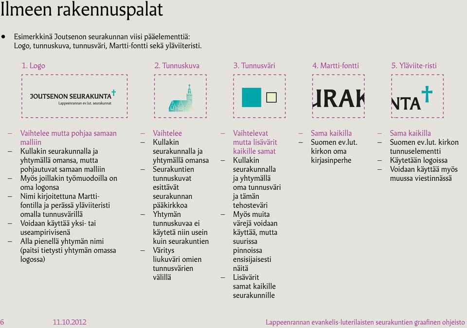 Marttifontilla ja perässä yläviiteristi omalla tunnusvärillä Voidaan käyttää yksi- tai useampirivisenä Alla pienellä yhtymän nimi (paitsi tietysti yhtymän omassa logossa) Vaihtelee Kullakin