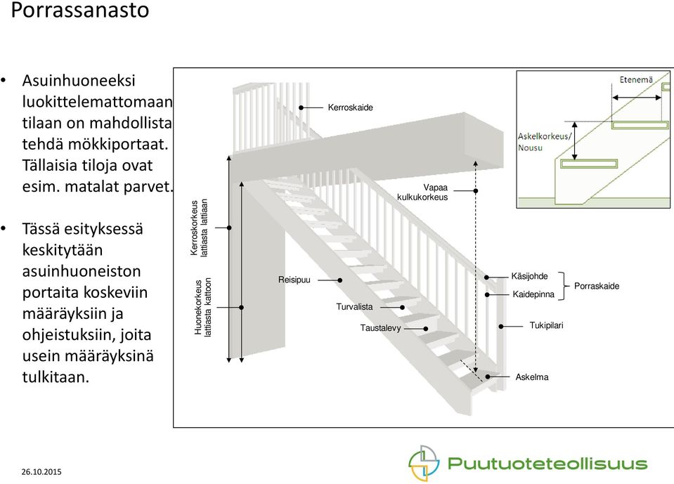 Tässä esityksessä keskitytään asuinhuoneiston portaita koskeviin määräyksiin ja ohjeistuksiin, joita usein