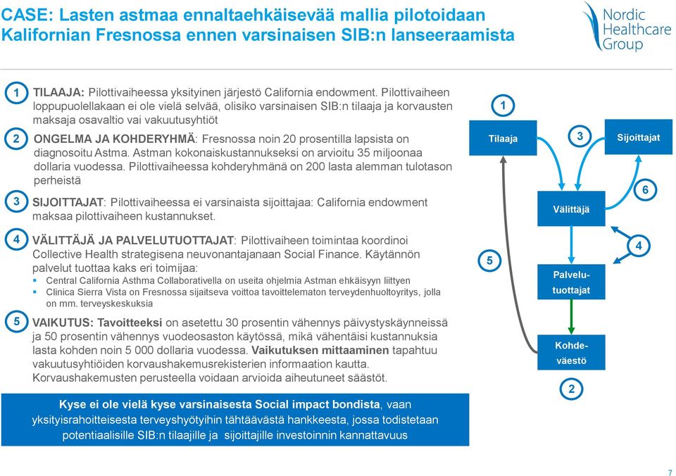 lapsista on diagnosoitu Astma. Astman kokonaiskustannukseksi on arvioitu 35 miljoonaa dollaria vuodessa.