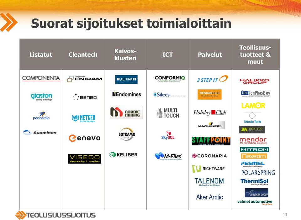 Cleantech ICT Palvelut