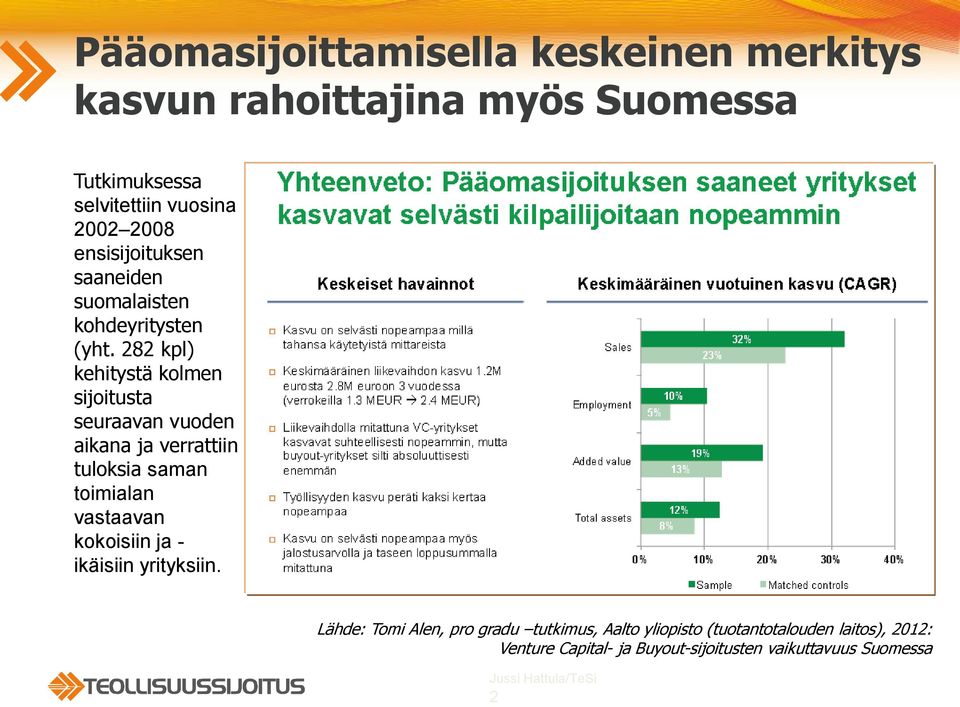 282 kpl) kehitystä kolmen sijoitusta seuraavan vuoden aikana ja verrattiin tuloksia saman toimialan vastaavan kokoisiin ja