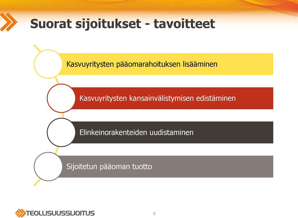 Kasvuyritysten kansainvälistymisen