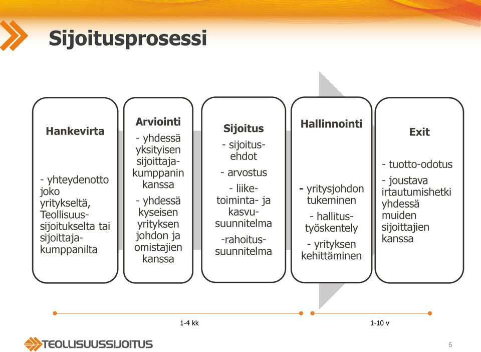 sijoitusehdot - arvostus - liiketoiminta- ja kasvusuunnitelma -rahoitussuunnitelma Hallinnointi - yritysjohdon tukeminen -