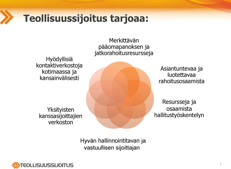 Asiantuntevaa ja luotettavaa rahoitusosaamista Yksityisten kanssasijoittajien