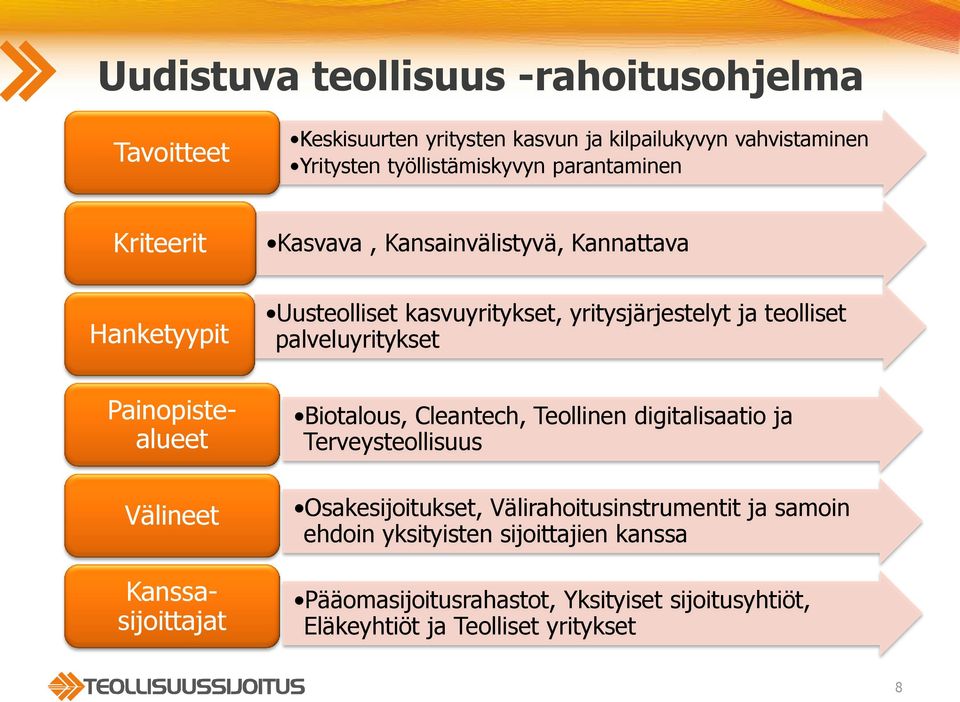 palveluyritykset Välineet Painopistealueet Kanssasijoittajat Biotalous, Cleantech, Teollinen digitalisaatio ja Terveysteollisuus