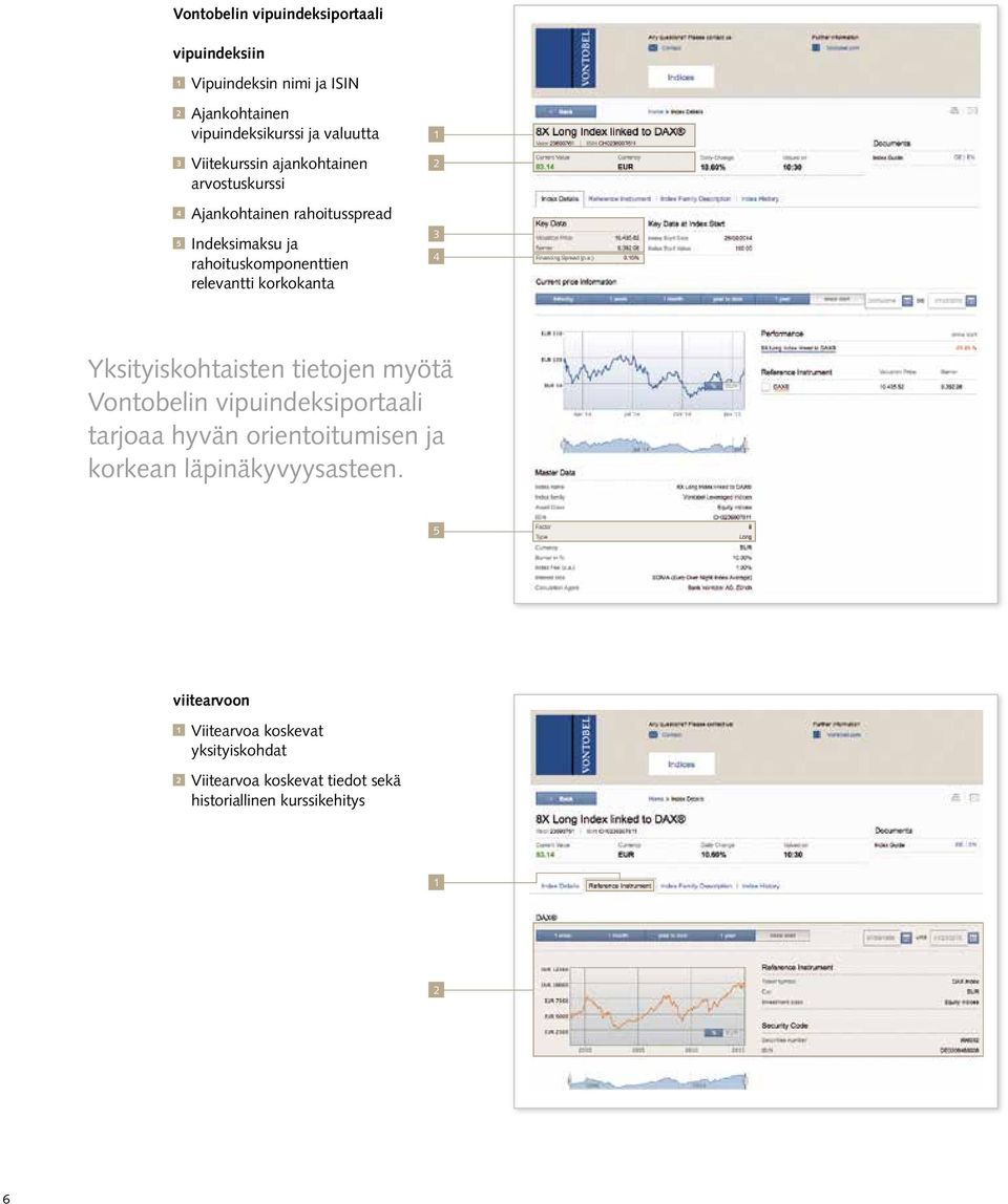 relevantti korkokanta 3 4 Yksityiskohtaisten tietojen myötä Vontobelin vipuindeksiportaali tarjoaa hyvän orientoitumisen ja