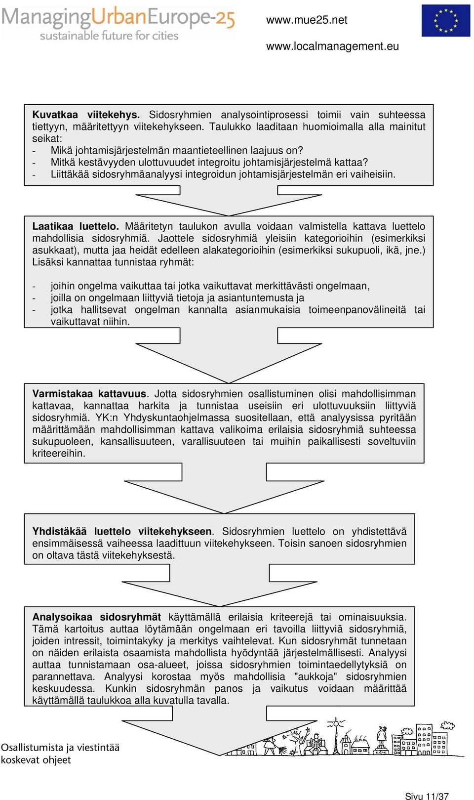 - Liittäkää sidosryhmäanalyysi integroidun johtamisjärjestelmän eri vaiheisiin. Laatikaa luettelo. Määritetyn taulukon avulla voidaan valmistella kattava luettelo mahdollisia sidosryhmiä.