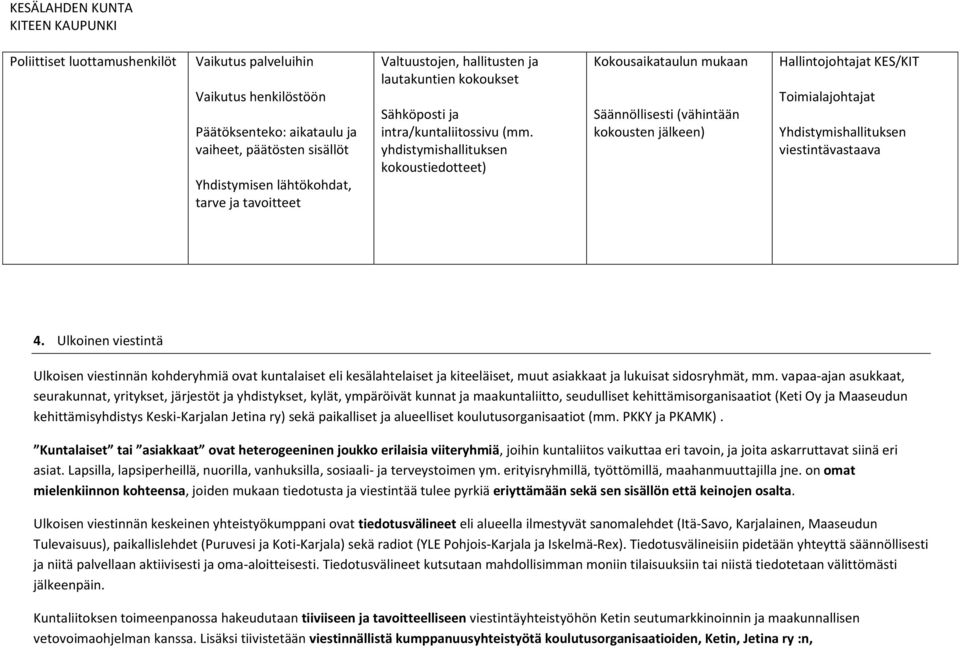 yhdistymishallituksen kokoustiedotteet) Kokousaikataulun mukaan Säännöllisesti (vähintään kokousten jälkeen) Hallintojohtajat KES/KIT Toimialajohtajat 4.