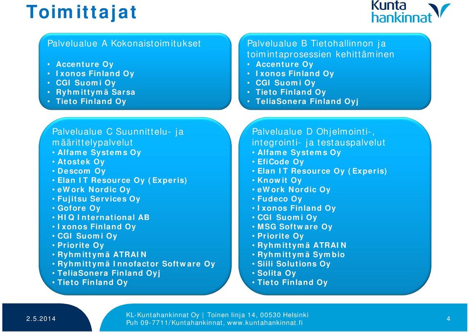 International AB Priorite Oy Ryhmittymä ATRAIN Ryhmittymä Innofactor Software Oy TeliaSonera Finland Oyj Palvelualue D Ohjelmointi-, integrointi- ja testauspalvelut Alfame