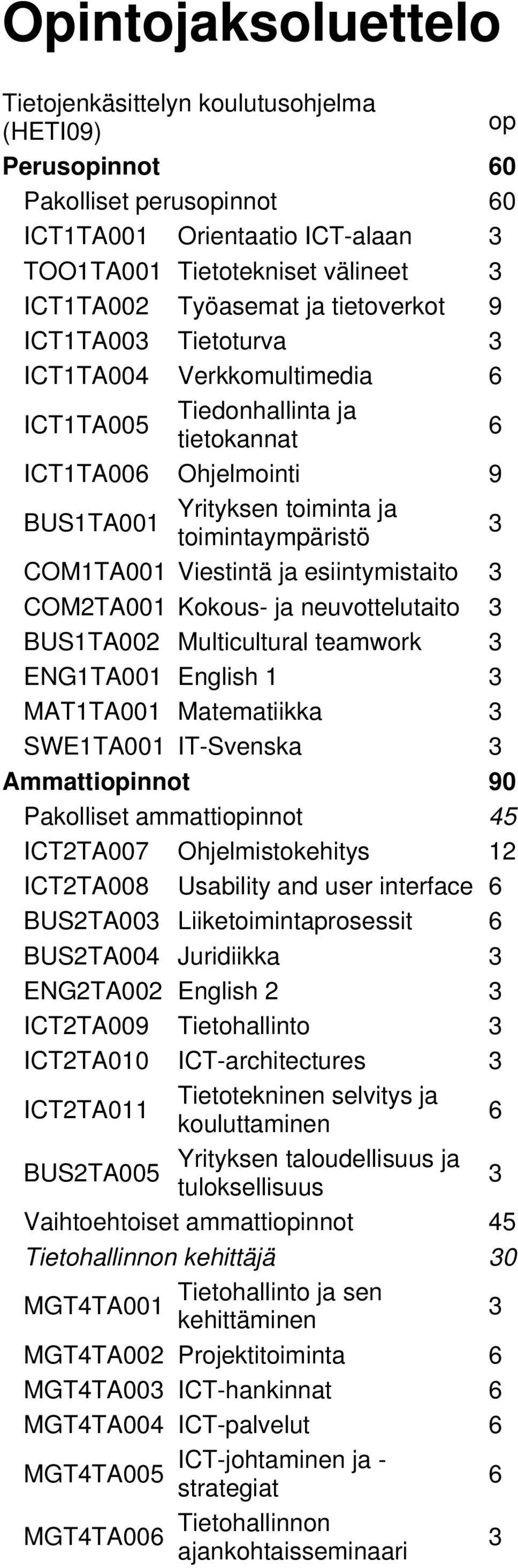 ja esiintymistaito COM2TA001 Kokous- ja neuvottelutaito BUS1TA002 Multicultural teamwork ENG1TA001 English 1 MAT1TA001 Matematiikka SWE1TA001 IT-Svenska Ammattiopinnot 90 Pakolliset ammattiopinnot 45