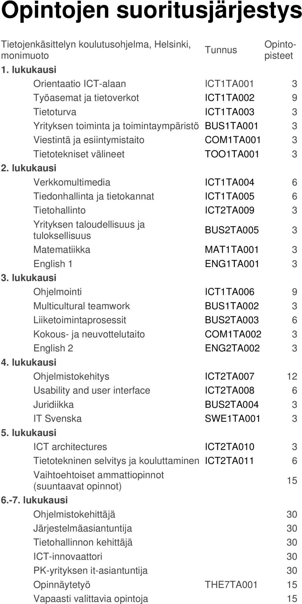 Tietotekniset välineet TOO1TA001 2.