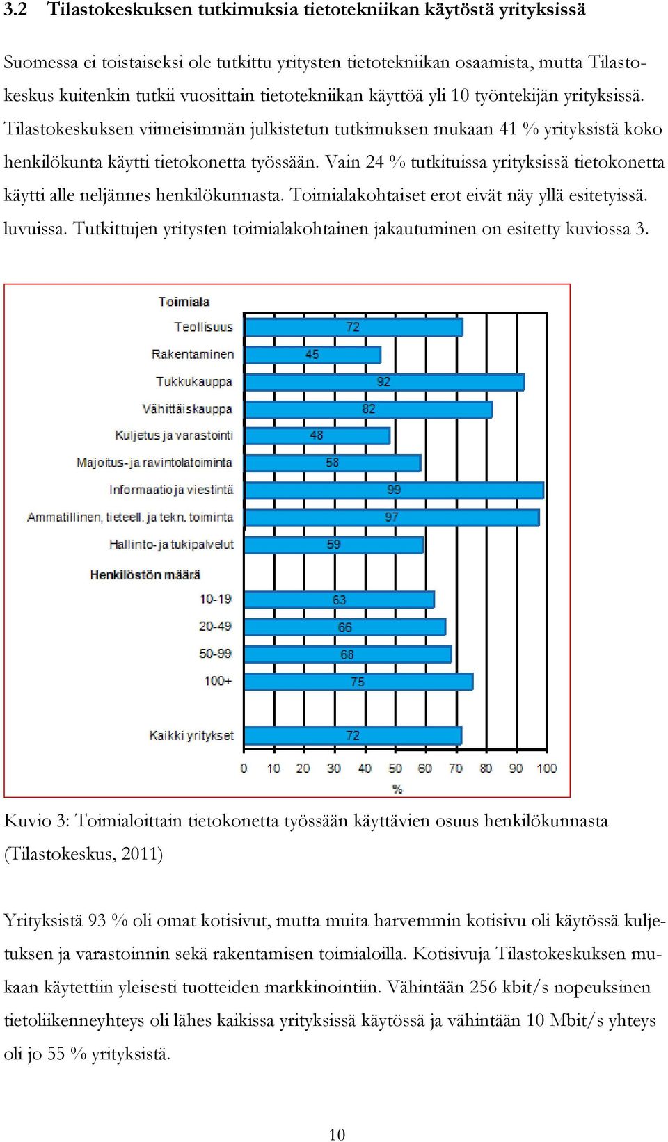 Vain 24 % tutkituissa yrityksissä tietokonetta käytti alle neljännes henkilökunnasta. Toimialakohtaiset erot eivät näy yllä esitetyissä. luvuissa.