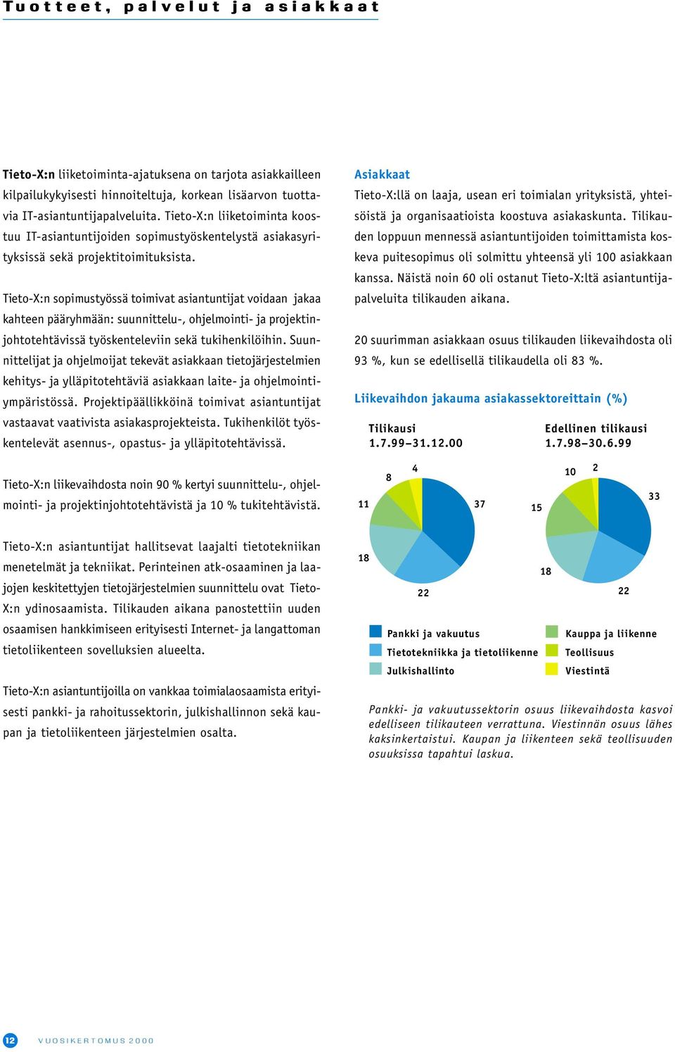 Tieto-X:n sopimustyössä toimivat asiantuntijat voidaan jakaa kahteen pääryhmään: suunnittelu-, ohjelmointi- ja projektinjohtotehtävissä työskenteleviin sekä tukihenkilöihin.