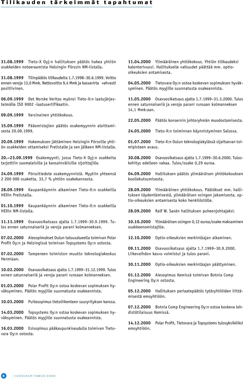 15.09.1999 Pääomistajien päätös osakemyynnin aloittamisesta 20.09.1999. 20.09.1999 Hakemuksen jättäminen Helsingin Pörssille yhtiön osakkeiden ottamiseksi Prelistalle ja sen jälkeen NM-listalle. 20. 23.