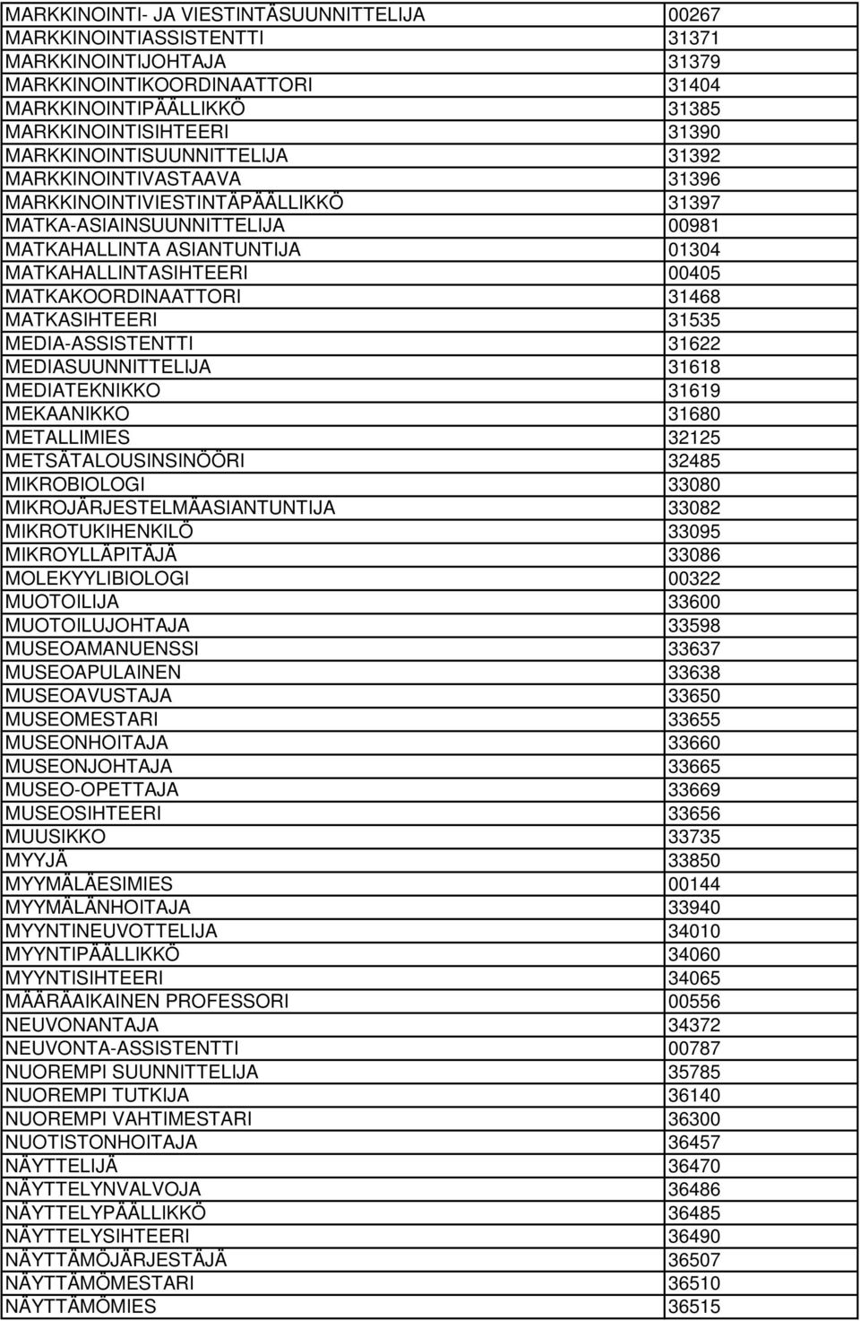 MATKAKOORDINAATTORI 31468 MATKASIHTEERI 31535 MEDIA-ASSISTENTTI 31622 MEDIASUUNNITTELIJA 31618 MEDIATEKNIKKO 31619 MEKAANIKKO 31680 METALLIMIES 32125 METSÄTALOUSINSINÖÖRI 32485 MIKROBIOLOGI 33080