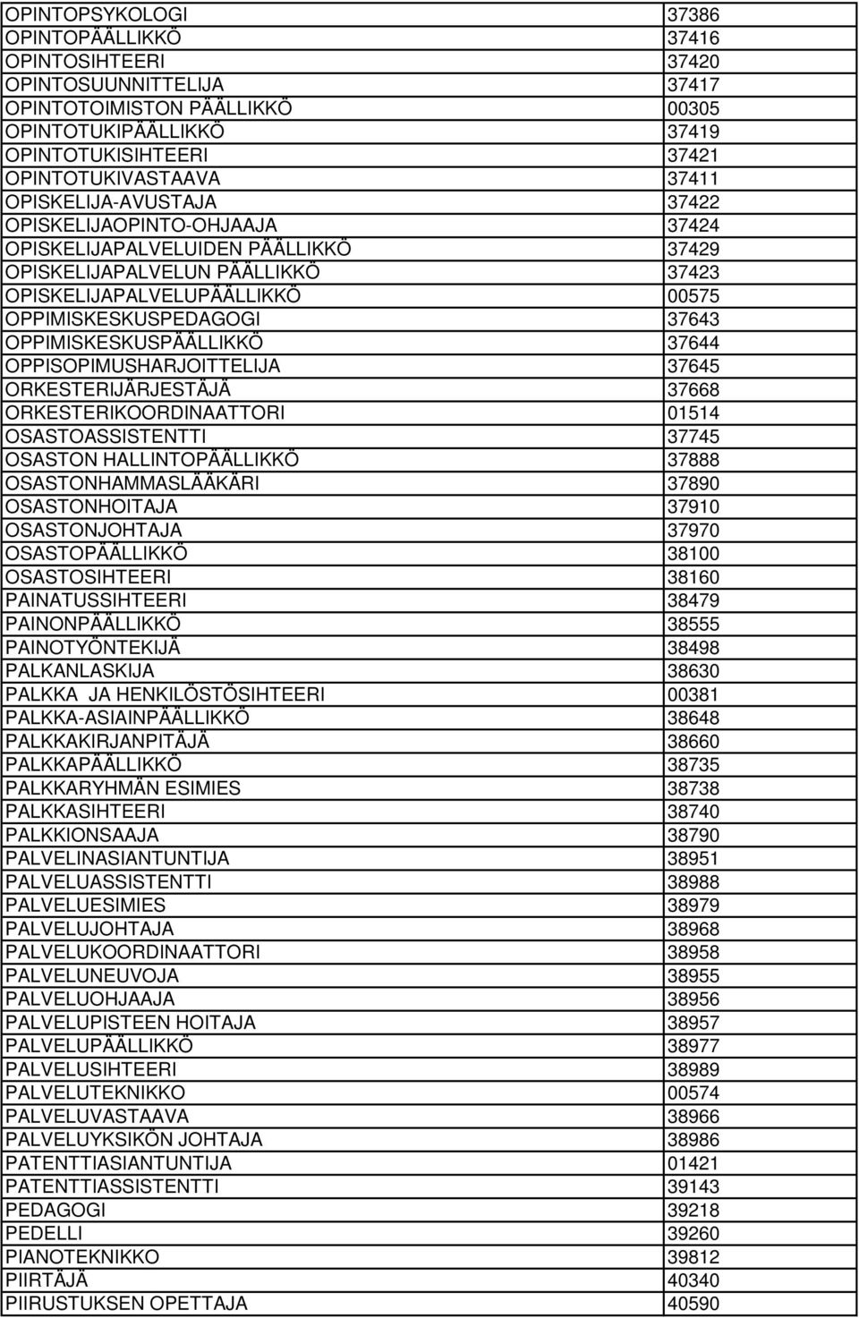 OPPIMISKESKUSPÄÄLLIKKÖ 37644 OPPISOPIMUSHARJOITTELIJA 37645 ORKESTERIJÄRJESTÄJÄ 37668 ORKESTERIKOORDINAATTORI 01514 OSASTOASSISTENTTI 37745 OSASTON HALLINTOPÄÄLLIKKÖ 37888 OSASTONHAMMASLÄÄKÄRI 37890