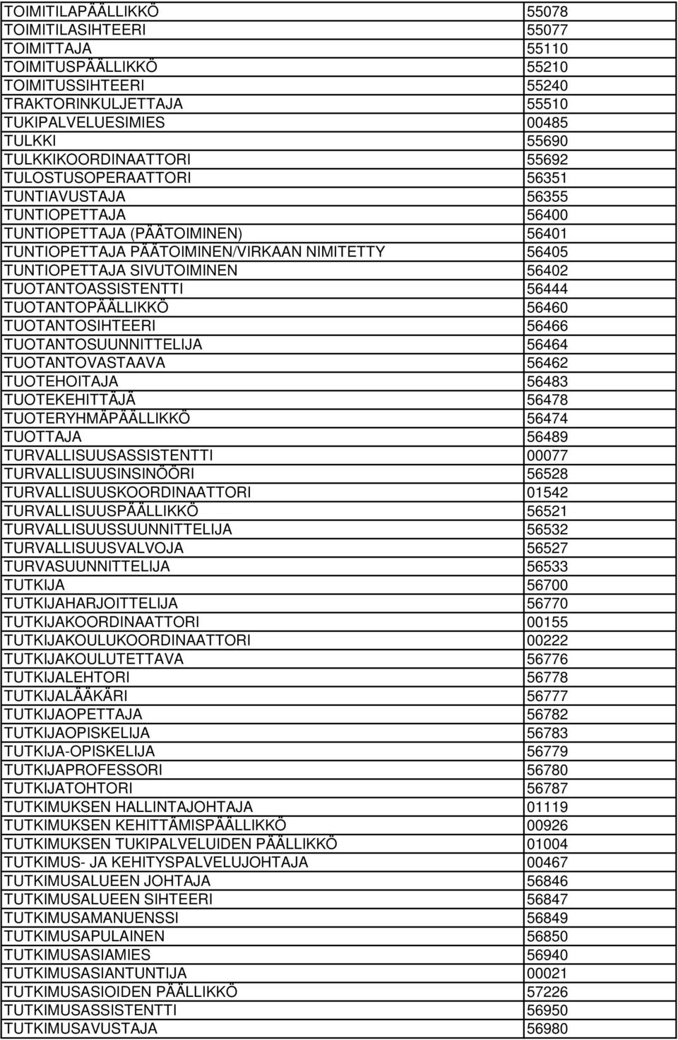 TUOTANTOASSISTENTTI 56444 TUOTANTOPÄÄLLIKKÖ 56460 TUOTANTOSIHTEERI 56466 TUOTANTOSUUNNITTELIJA 56464 TUOTANTOVASTAAVA 56462 TUOTEHOITAJA 56483 TUOTEKEHITTÄJÄ 56478 TUOTERYHMÄPÄÄLLIKKÖ 56474 TUOTTAJA