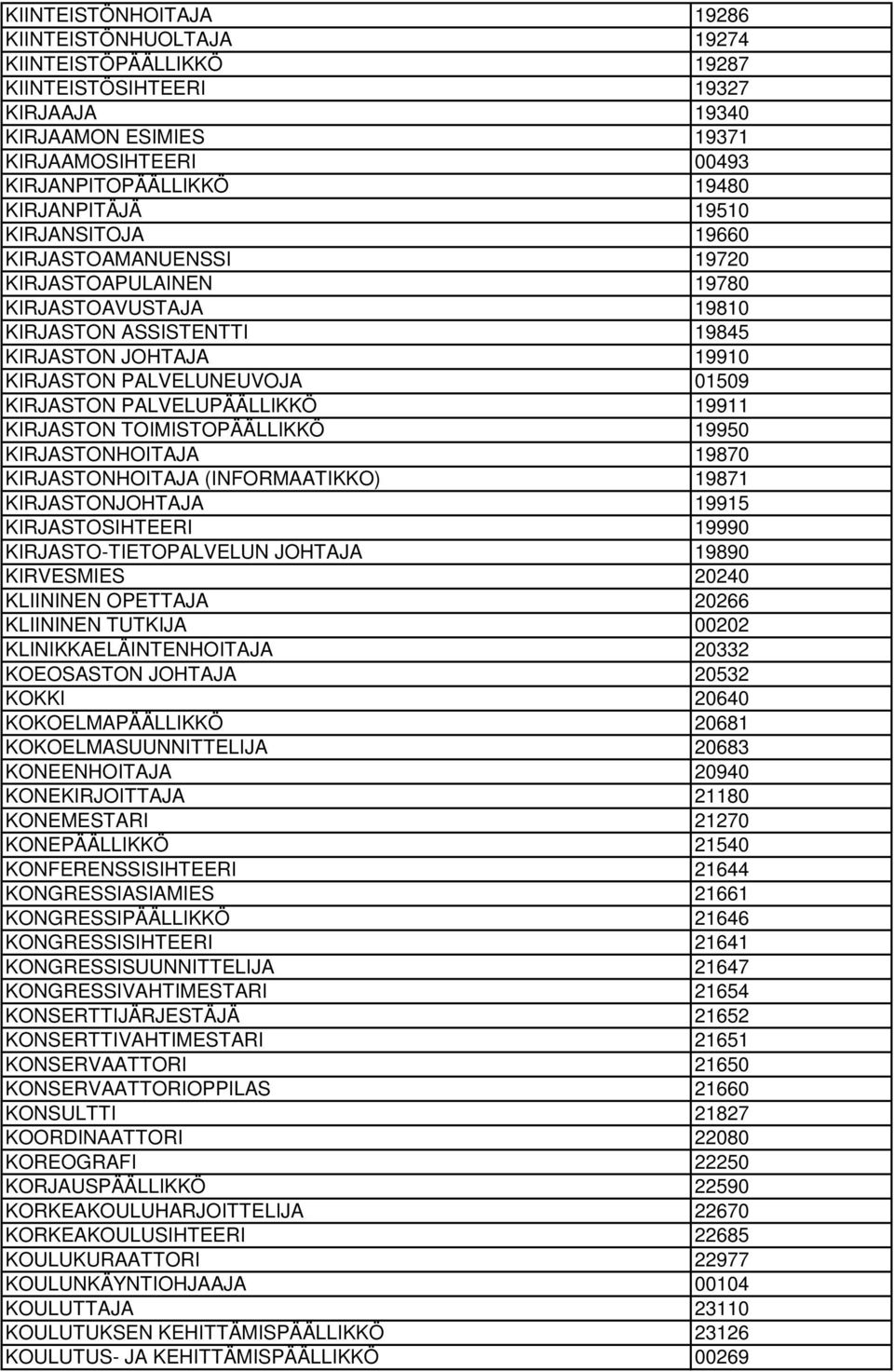 KIRJASTON PALVELUPÄÄLLIKKÖ 19911 KIRJASTON TOIMISTOPÄÄLLIKKÖ 19950 KIRJASTONHOITAJA 19870 KIRJASTONHOITAJA (INFORMAATIKKO) 19871 KIRJASTONJOHTAJA 19915 KIRJASTOSIHTEERI 19990 KIRJASTO-TIETOPALVELUN