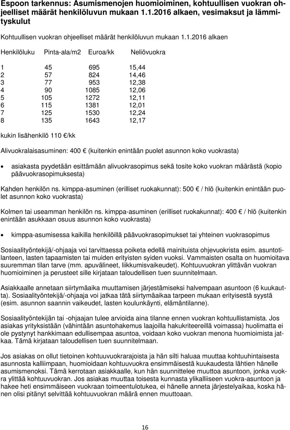 953 12,38 4 90 1085 12,06 5 105 1272 12,11 6 115 1381 12,01 7 125 1530 12,24 8 135 1643 12,17 kukin lisähenkilö 110 /kk Alivuokralaisasuminen: 400 (kuitenkin enintään puolet asunnon koko vuokrasta)