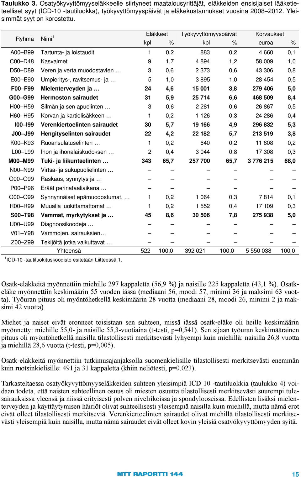 Yleisimmät syyt on korostettu.