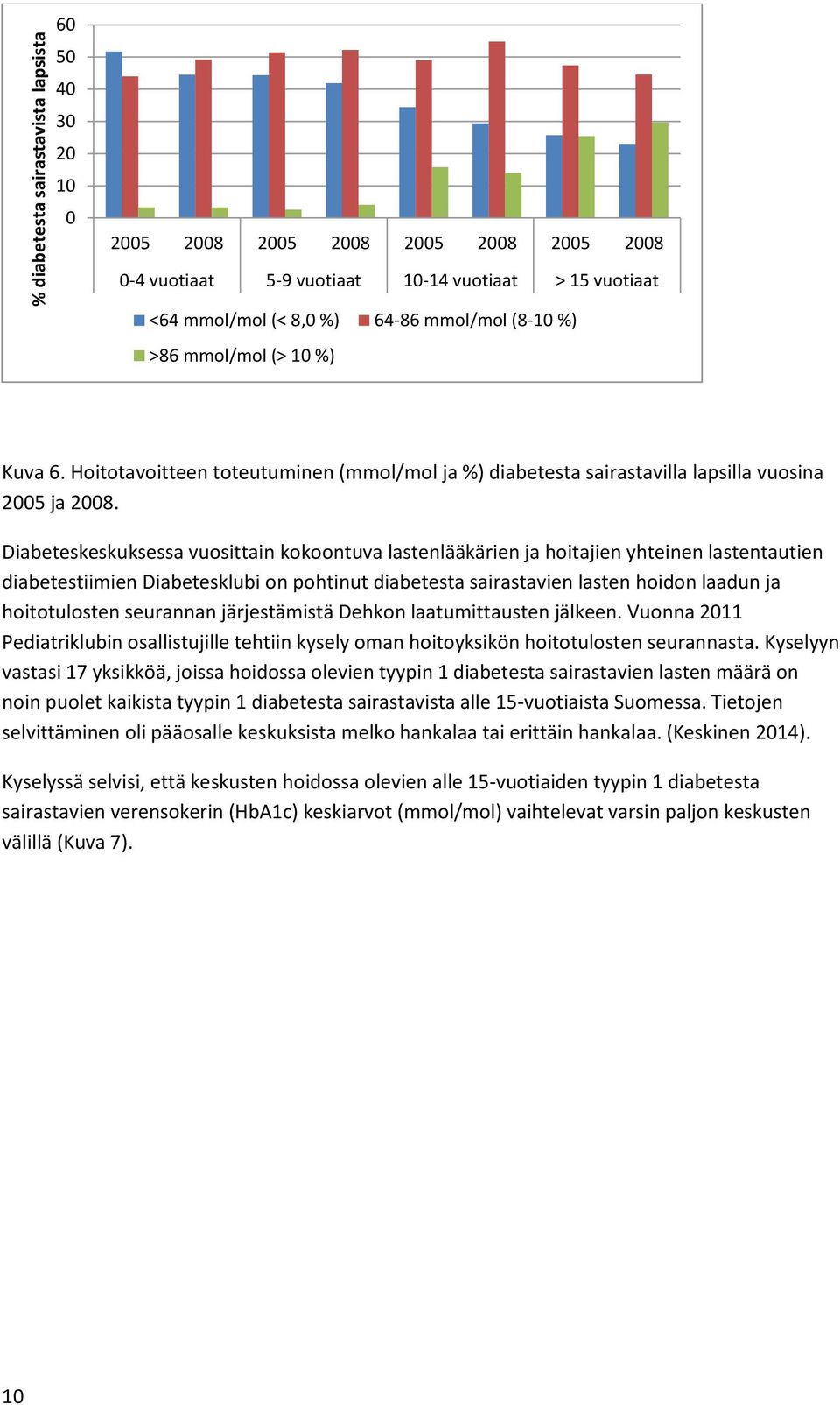 Diabeteskeskuksessa vuosittain kokoontuva lastenlääkärien ja hoitajien yhteinen lastentautien diabetestiimien Diabetesklubi on pohtinut diabetesta sairastavien lasten hoidon laadun ja hoitotulosten