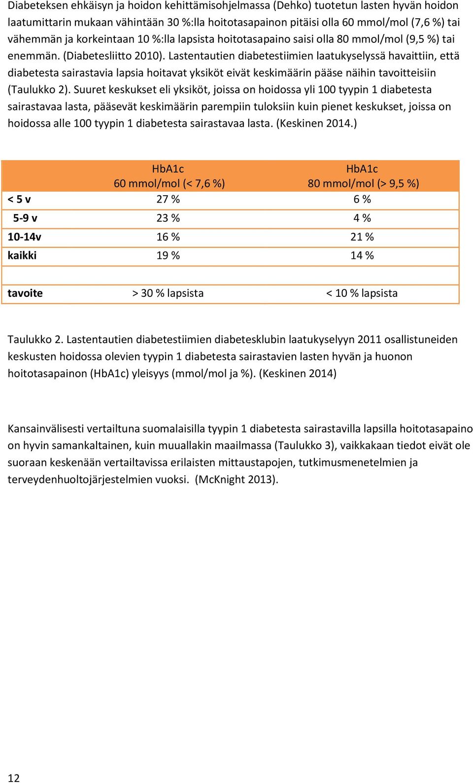 Lastentautien diabetestiimien laatukyselyssä havaittiin, että diabetesta sairastavia lapsia hoitavat yksiköt eivät keskimäärin pääse näihin tavoitteisiin (Taulukko 2).