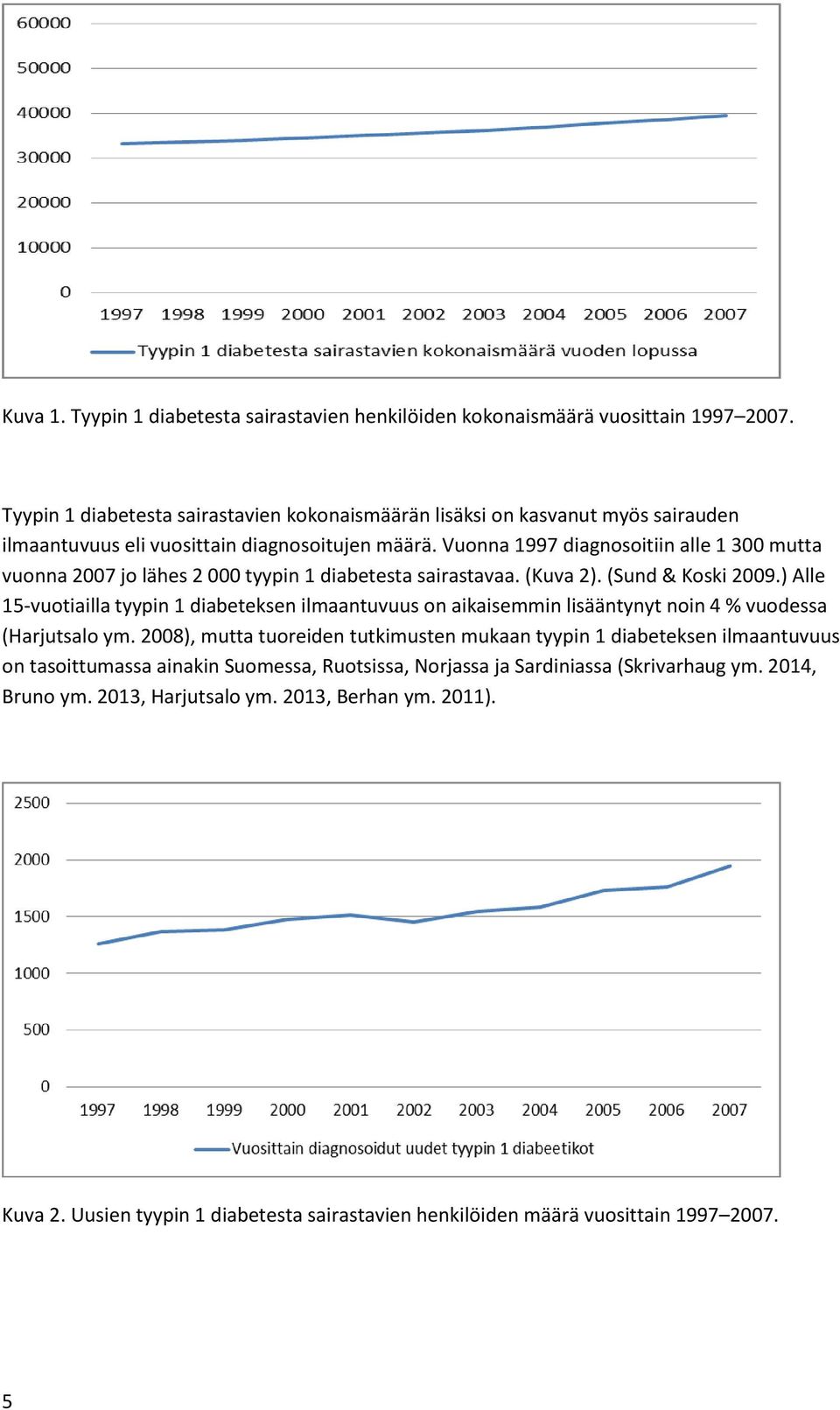 Vuonna 1997 diagnosoitiin alle 1 300 mutta vuonna 2007 jo lähes 2 000 tyypin 1 diabetesta sairastavaa. (Kuva 2). (Sund & Koski 2009.