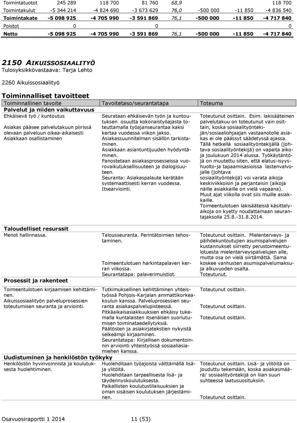 Toiminnallinen tavoite Tavoitetaso/seurantatapa Palvelut ja niiden vaikuttavuus Ehkäisevä työ / kuntoutus Asiakas pääsee palvelutakuun piirissä olevaan palveluun oikea-aikaisesti Asiakkaan