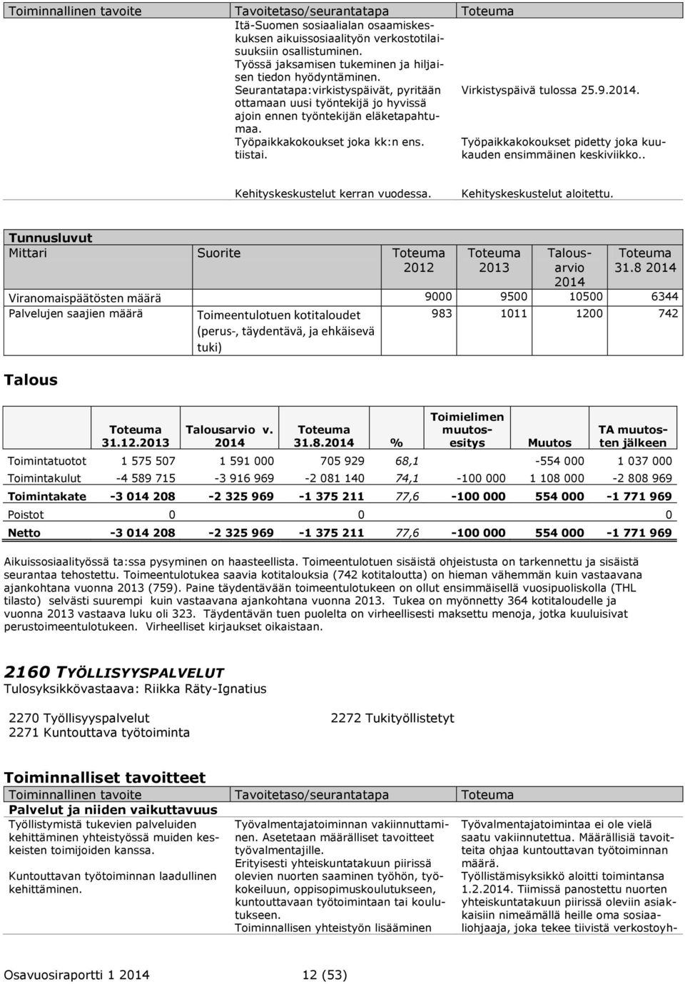 tiistai. Virkistyspäivä tulossa 25.9.. Työpaikkakokoukset pidetty joka kuukauden ensimmäinen keskiviikko.. Kehityskeskustelut kerran vuodessa. Kehityskeskustelut aloitettu.