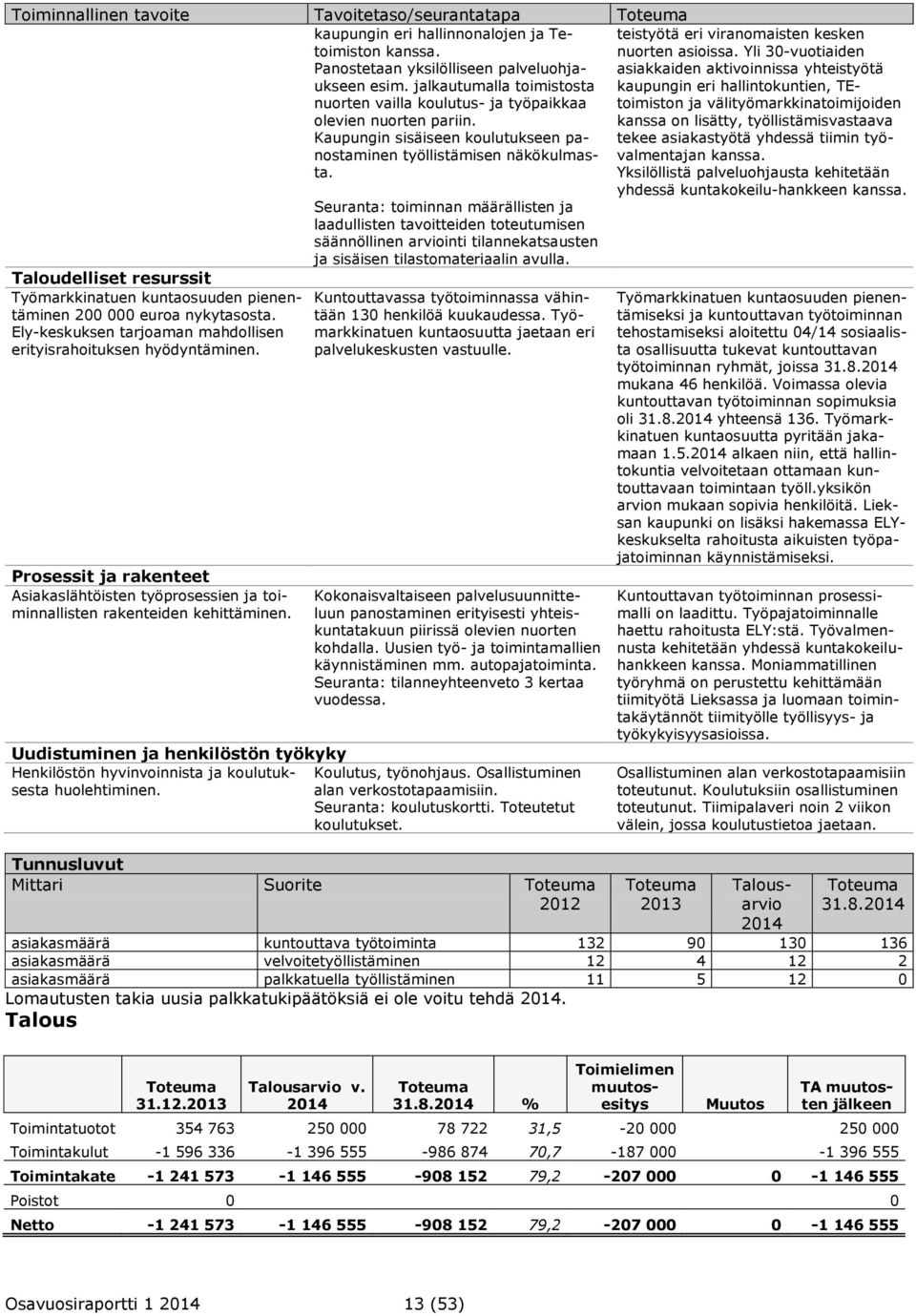 Taloudelliset resurssit Työmarkkinatuen kuntaosuuden pienentäminen 200 000 euroa nykytasosta. Ely-keskuksen tarjoaman mahdollisen erityisrahoituksen hyödyntäminen.