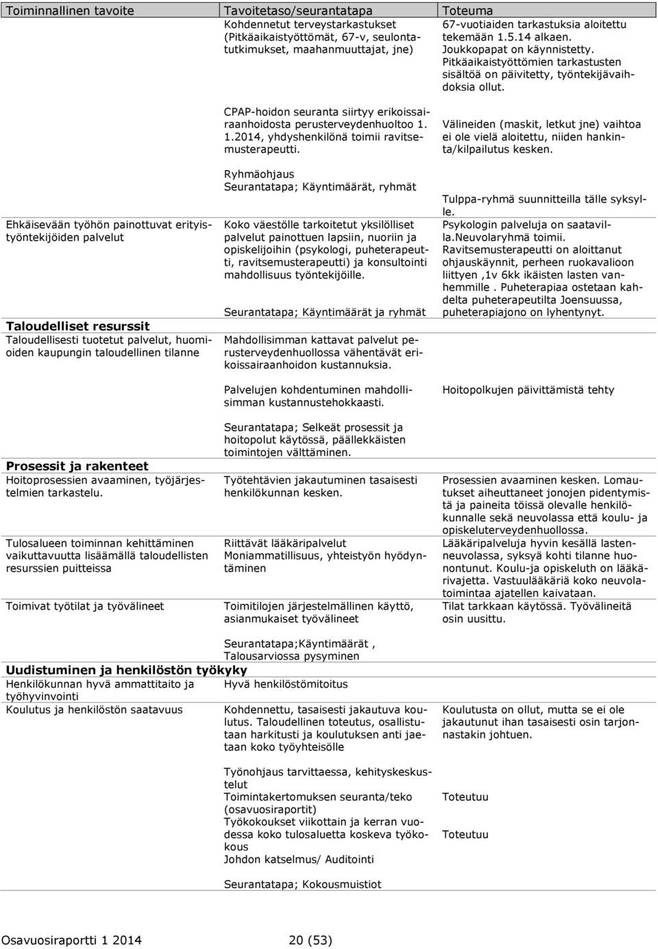 Ehkäisevään työhön painottuvat erityistyöntekijöiden palvelut Taloudelliset resurssit Taloudellisesti tuotetut palvelut, huomioiden kaupungin taloudellinen tilanne Prosessit ja rakenteet