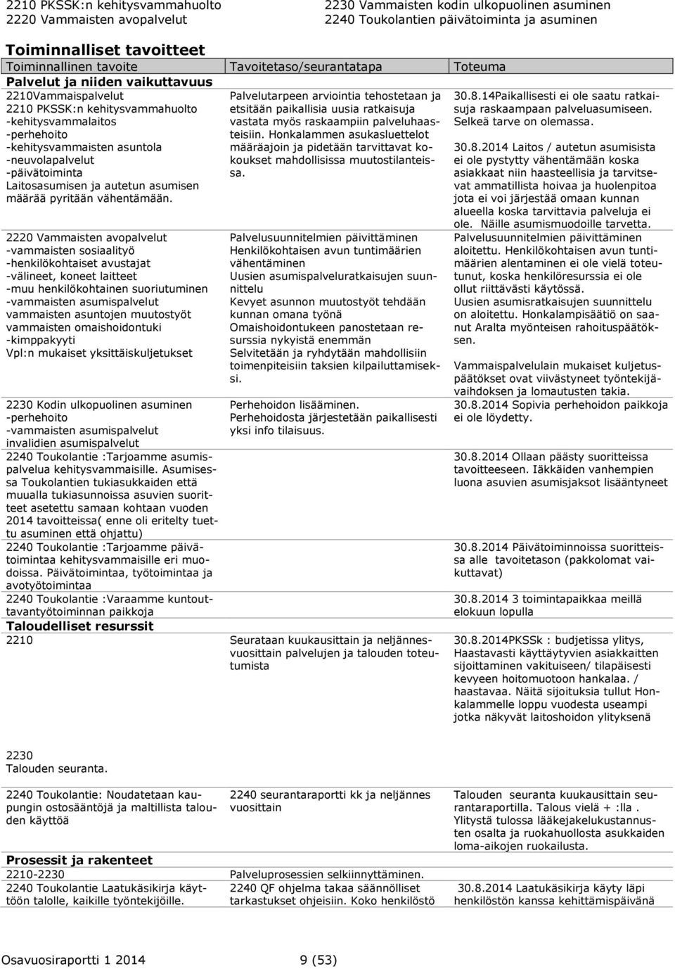 -päivätoiminta Laitosasumisen ja autetun asumisen määrää pyritään vähentämään.