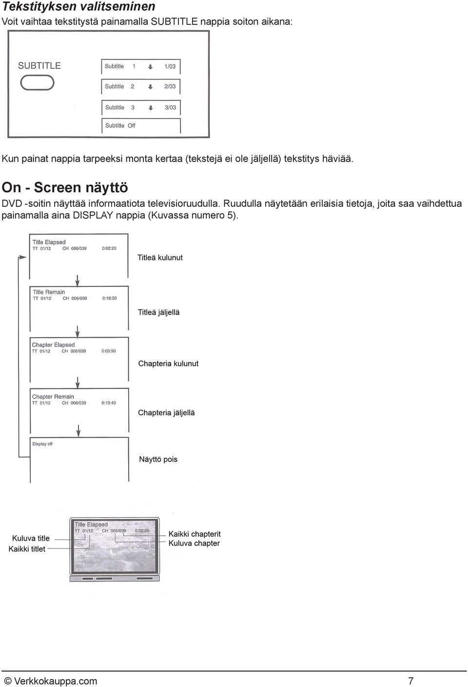 On - Screen näyttö DVD -soitin näyttää informaatiota televisioruudulla.