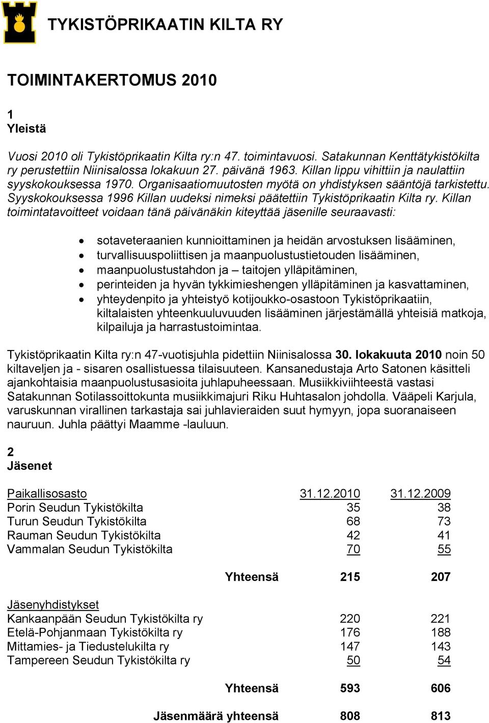 Syyskokouksessa 1996 Killan uudeksi nimeksi päätettiin Tykistöprikaatin Kilta ry.