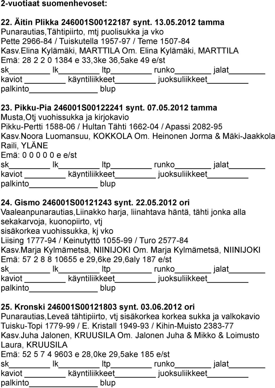 2012 tamma Musta,Otj vuohissukka ja kirjokavio Pikku-Pertti 1588-06 / Hultan Tähti 1662-04 / Apassi 2082-95 Kasv.Noora Luomansuu, KOKKOLA Om. Heinonen Jorma & Mäki-Jaakkola Raili, YLÄNE 24.