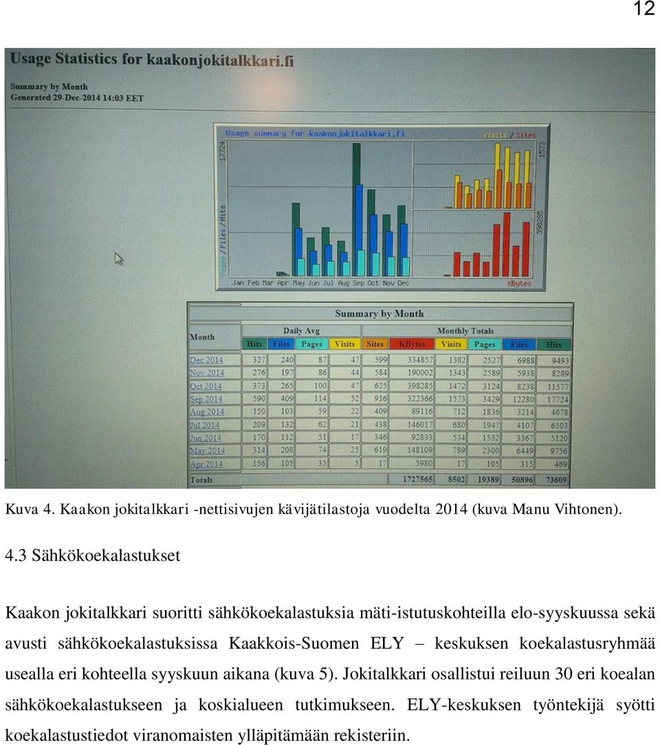 3 Sähkökoekalastukset Kaakon jokitalkkari suoritti sähkökoekalastuksia mäti-istutuskohteilla elo-syyskuussa sekä avusti