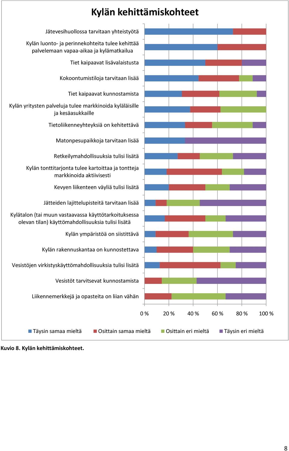 tarvitaan lisää Retkeilymahdollisuuksia tulisi lisätä Kylän tonttitarjonta tulee kartoittaa ja tontteja markkinoida aktiivisesti Kevyen liikenteen väyliä tulisi lisätä Jätteiden lajittelupisteitä