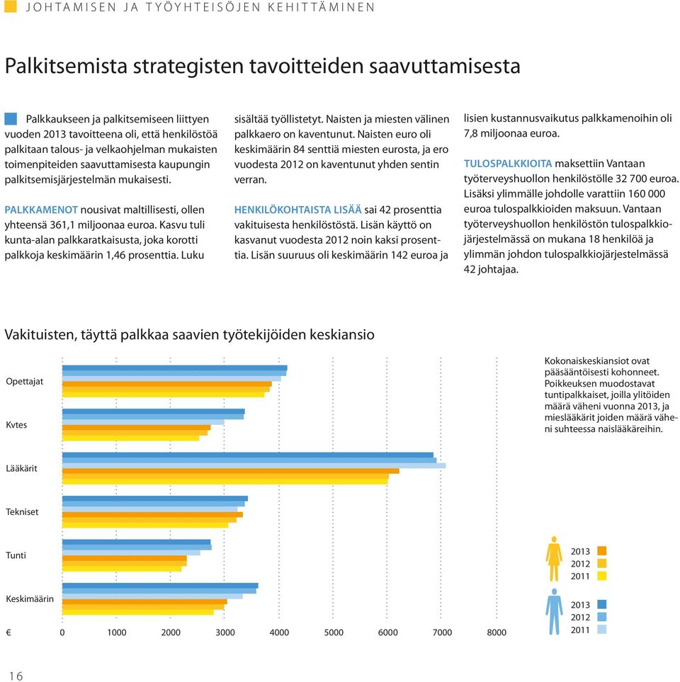 Kasvu tuli kunta-alan palkkaratkaisusta, joka korotti palkkoja keskimäärin 1,46 prosenttia. Luku sisältää työllistetyt. Naisten ja miesten välinen palkkaero on kaventunut.