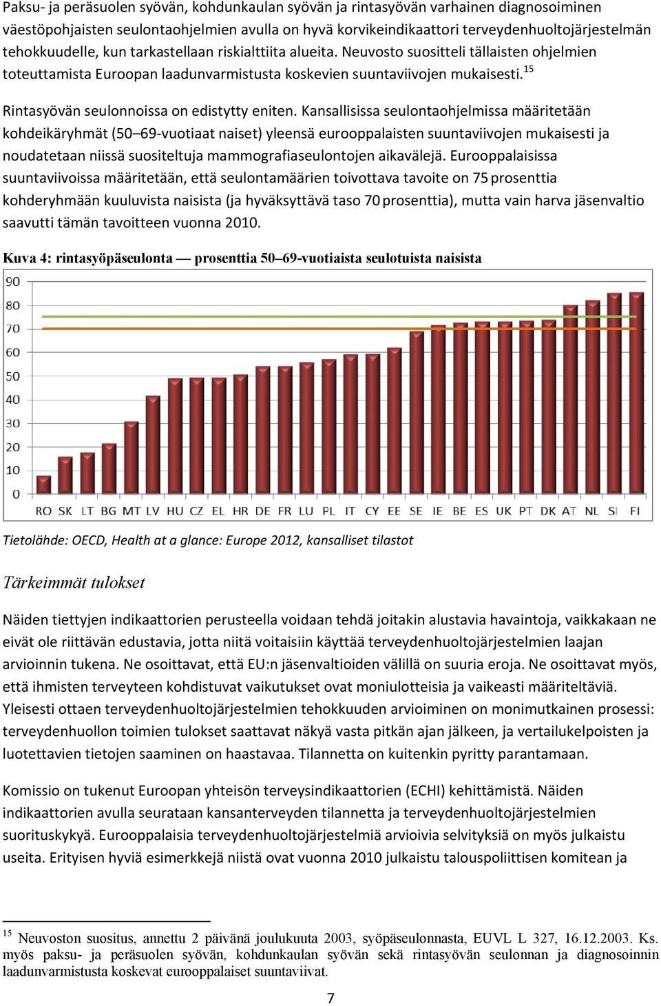 15 Rintasyövän seulonnoissa on edistytty eniten.